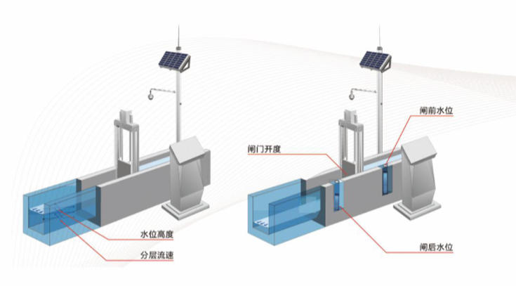 淮安测控一体化闸门